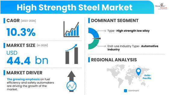 High-Strength-Steel-Market-Insights